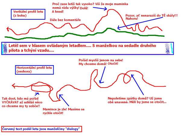 37480 B / 600 x 454 / hlasemovladaneletadlo.JPG