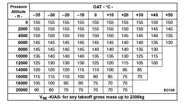 41869 B / 600 x 339 / rychlosti EC-135.JPG