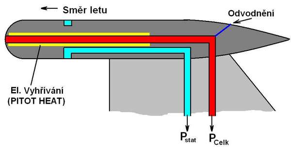 14699 B / 600 x 303 / pitotova trubice.JPG