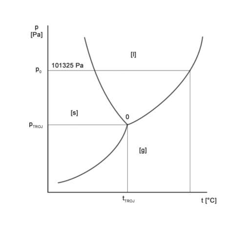 7065 B / 500 x 500 / voda.jpg
