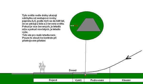 17630 B / 600 x 354 / pristani_princip1.JPG
