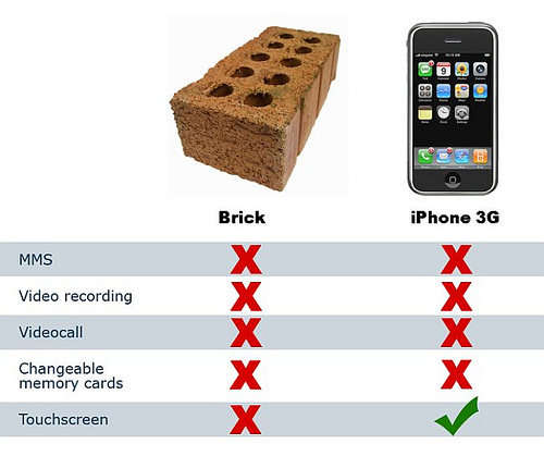 23341 B / 500 x 419 / brickphone.jpg