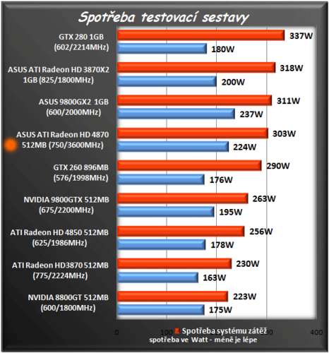 34520 B / 466 x 500 / spotreba.png