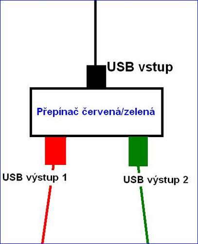 14751 B / 407 x 500 / rozvod.JPG