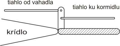 7762 B / 400 x 153 / klapky.jpg