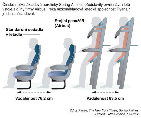 34358 B / 580 x 485 / A090720_PKN_INFOGRAFIKA_LETY_VSTOJE2_N.JPG