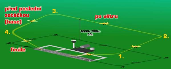 12163 B / 600 x 244 / VFR_Okruh_polohy.jpg
