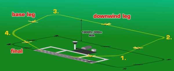 10859 B / 600 x 244 / VFR_Okruh_polohy_EN.jpg
