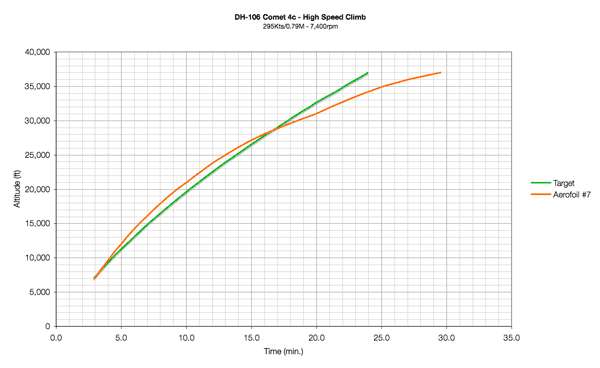 21971 B / 600 x 368 / climb-hs.png