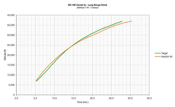 21859 B / 600 x 368 / climb-lr.png