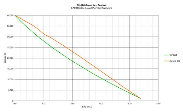 17206 B / 600 x 368 / descent.png