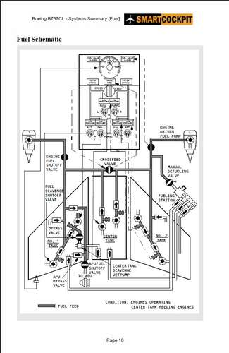 22820 B / 325 x 500 / 737 fuel system.jpg