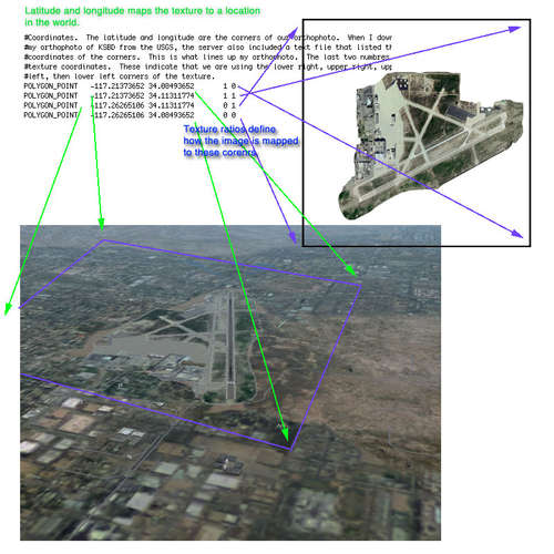 42621 B / 500 x 500 / polyortho_coordinates.jpg