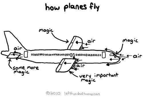 18316 B / 500 x 339 / how_planes_fly.jpg