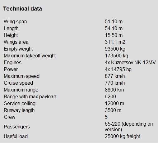 24884 B / 508 x 461 / TU-114 technical data.jpg