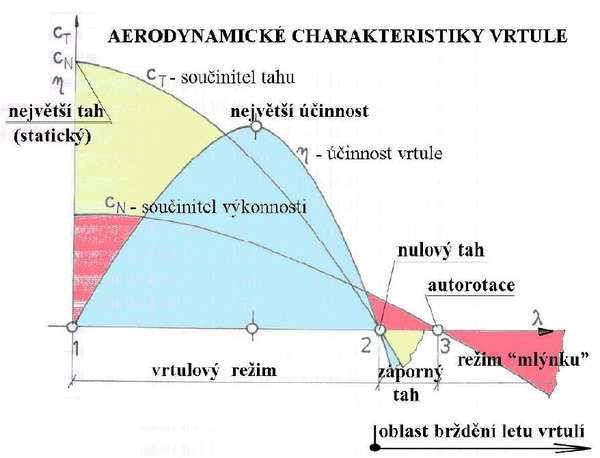 27180 B / 600 x 458 / Reimy vrtule.JPG