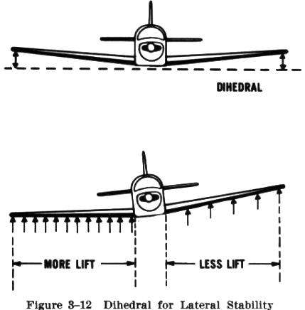 16106 B / 429 x 436 / Dihedral-1.jpg