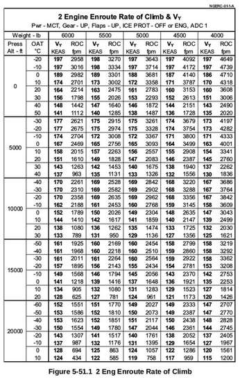 54400 B / 346 x 550 / 2021-04-10 22_53_22-Performance Guidelines.jpg