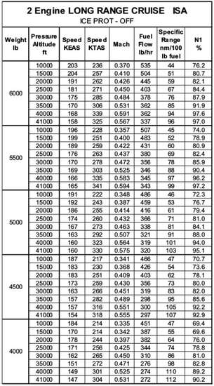 46127 B / 305 x 550 / 2021-04-10 22_53_52-Performance Guidelines.jpg