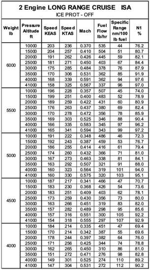 46127 B / 305 x 550 / 2021-04-10 22_53_52-Performance Guidelines.jpg